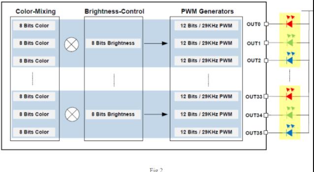 如何在五分钟内掌握 LP50xx 器件?为您提供LP5009、LP5012电子元器件快速入门指南 如何在五分钟内掌握 LP50xx 器件?为您提供LP5009、LP5012电子元器件快速入门指南