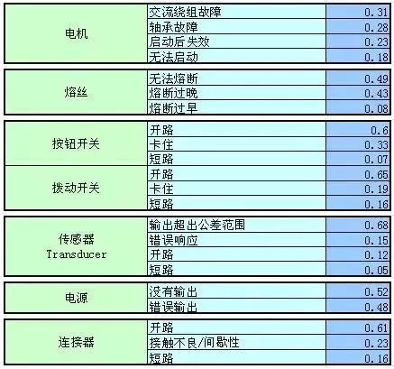 工程师老李为您分享电子元器件选型丰富经验 工程师老李为您分享电子元器件选型丰富经验