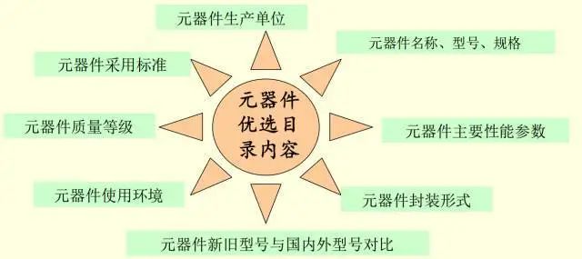 工程师老李为您分享电子元器件选型丰富经验 工程师老李为您分享电子元器件选型丰富经验