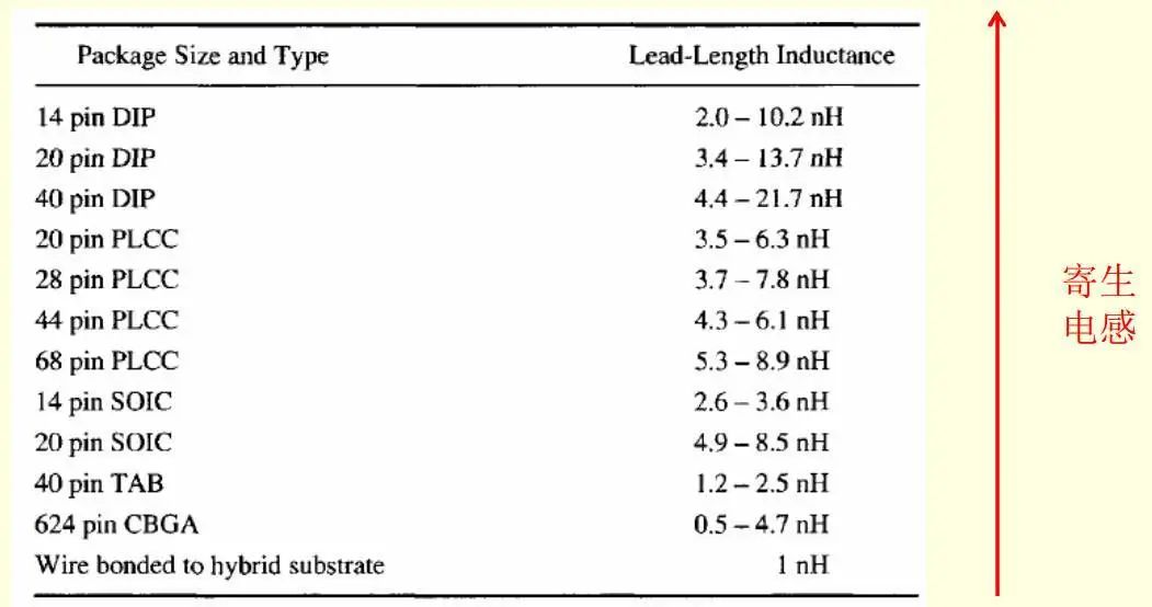 工程师老李为您分享电子元器件选型丰富经验 工程师老李为您分享电子元器件选型丰富经验