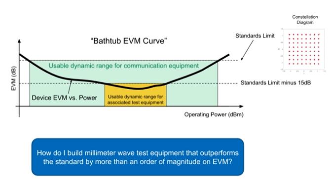 从这几款核心电子元器件下手，分析如何构建仪表级毫米波发射信号链