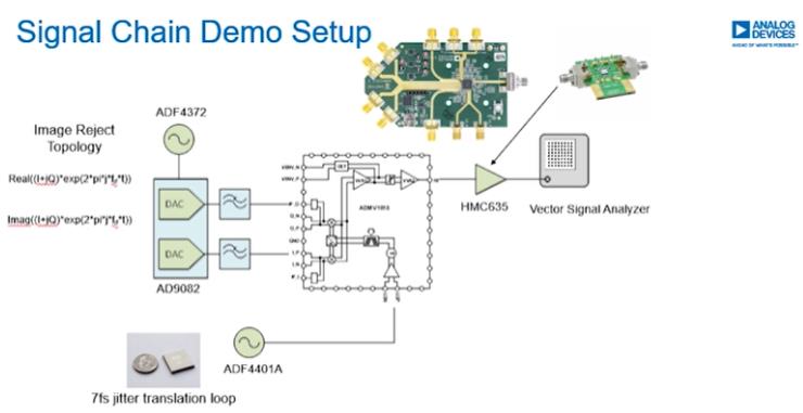 从这几款核心电子元器件下手，分析如何构建仪表级毫米波发射信号链