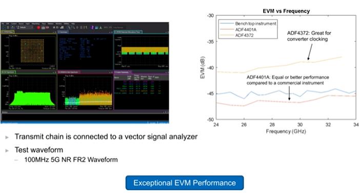 从这几款核心电子元器件下手，分析如何构建仪表级毫米波发射信号链