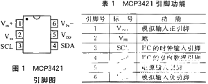 美国微芯科技△-∑A/D转换器MCP3421的工作原理和应用分析 美国微芯科技△-∑A/D转换器MCP3421的工作原理和应用分析