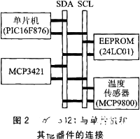 美国微芯科技△-∑A/D转换器MCP3421的工作原理和应用分析 美国微芯科技△-∑A/D转换器MCP3421的工作原理和应用分析