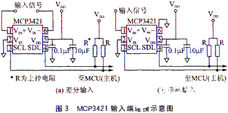 美国微芯科技△-∑A/D转换器MCP3421的工作原理和应用分析 美国微芯科技△-∑A/D转换器MCP3421的工作原理和应用分析