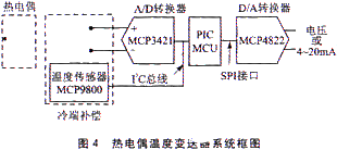 美国微芯科技△-∑A/D转换器MCP3421的工作原理和应用分析 美国微芯科技△-∑A/D转换器MCP3421的工作原理和应用分析