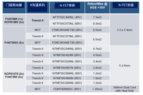 兆亿微波：安森美高能效方案赋能机器人创新