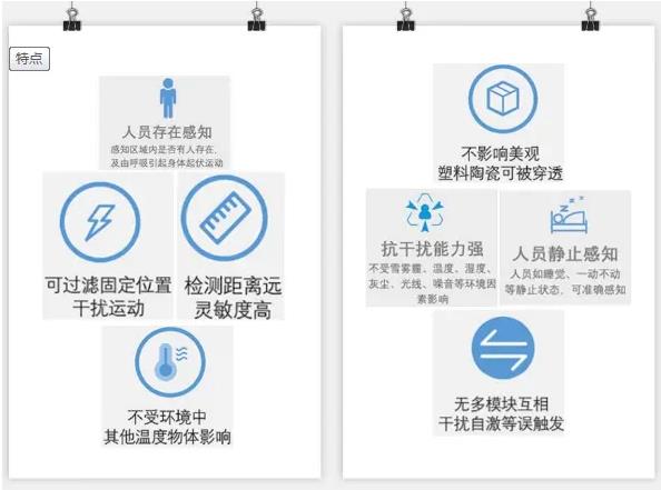 元盛科技推出较低成本的5.8GHz雷达模组