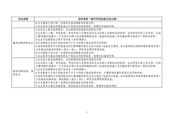 兆亿微波:这些芯片半导体企业可免征企业所得税了,看看有您吗? 兆亿微波:这些芯片半导体企业可免征企业所得税了,看看有您吗?