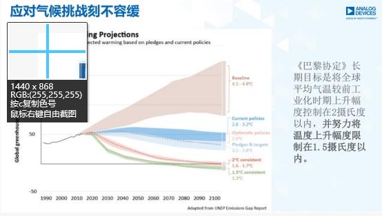 兆亿微波:谈ADI如何科技储能,助力碳中和 兆亿微波:谈ADI如何科技储能,助力碳中和