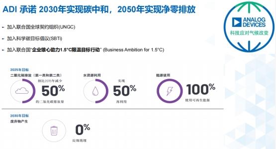 兆亿微波:谈ADI如何科技储能,助力碳中和 兆亿微波:谈ADI如何科技储能,助力碳中和