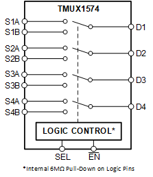 兆亿微波热卖产品TI模拟开关/多路复用器TMUX1574