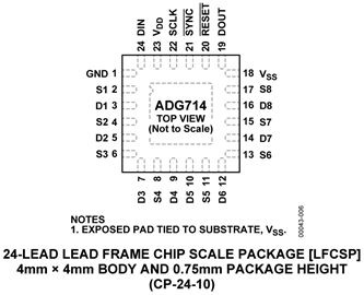 兆亿微波出售现货ADG714BRUZ-REEL7 兆亿微波出售现货ADG714BRUZ-REEL7