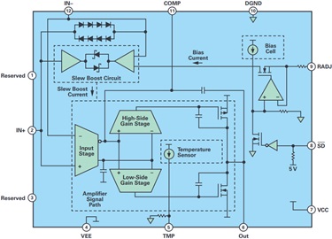 ADHV4702-1 24 V至220 V精密运算放大器