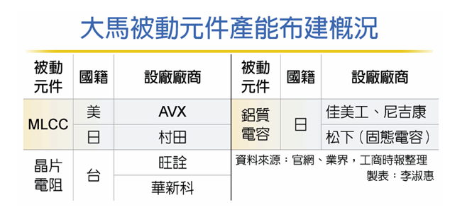 旺诠马来厂“零库存”，AVX、村田“冰火两重天”？