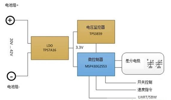 通过电容式感应提高电动工具的变速触发开关 通过电容式感应提高电动工具的变速触发开关