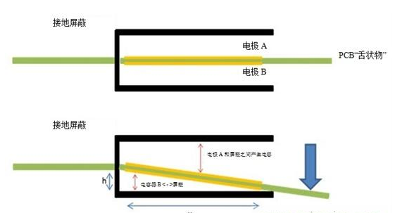 通过电容式感应提高电动工具的变速触发开关 通过电容式感应提高电动工具的变速触发开关