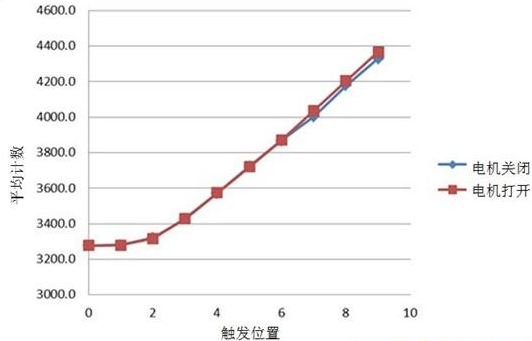 通过电容式感应提高电动工具的变速触发开关 通过电容式感应提高电动工具的变速触发开关