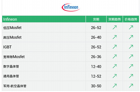 电子元器件新一轮涨价潮再次来袭！都涉及到哪些品牌