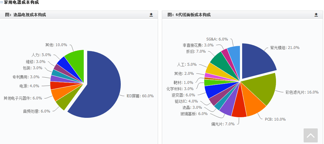 买电子元器件要当心!海关查获75吨显示模组、内存及元器件等“洋垃圾” 买电子元器件要当心!海关查获75吨显示模组、内存及元器件等“洋垃圾”