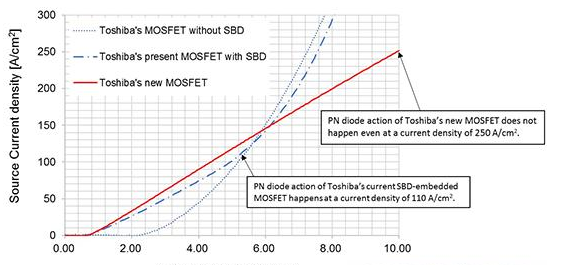 Bourns推出全新更小封装尺寸的CFN 型金属箔电流检测电阻器系列