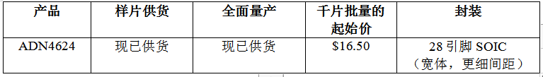 ADI推出全新iCoupler数字隔离器系列首款产品ADN4624