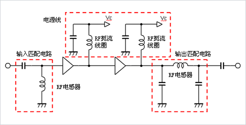 智能手机功率放大器电感器选择技巧