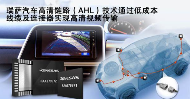 瑞萨电子推出汽车高清链路（AHL）技术，用于汽车摄像头应用