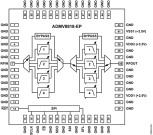 兆亿微波商城开售Analog Devices ADMV8818助力航空航天、国防及医疗应用