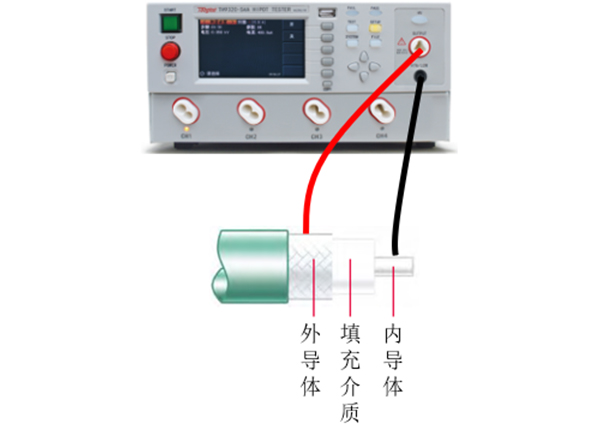 线缆也可能是静电危害的罪魁祸首? 线缆也可能是静电危害的罪魁祸首?