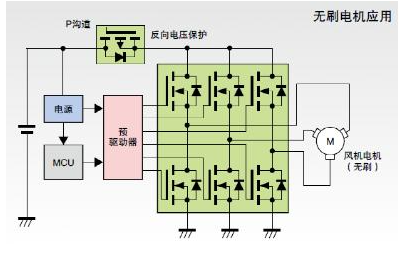 为净化抽油烟机致癌物质,大联诠鼎推出驱动IC的家用抽烟机方案 为净化抽油烟机致癌物质,大联诠鼎推出驱动IC的家用抽烟机方案
