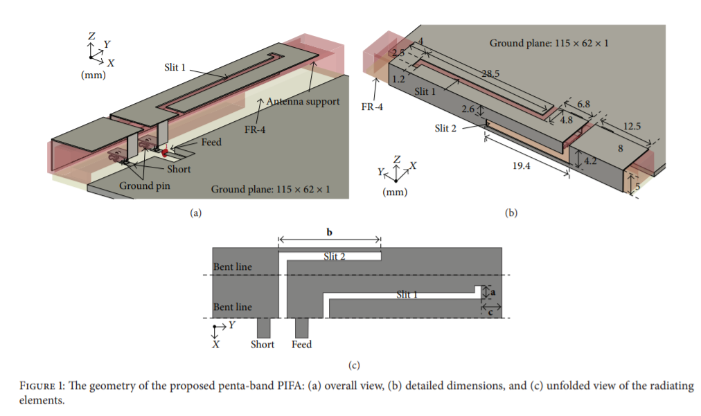 手机多频天线到底怎么设计? 手机多频天线到底怎么设计?