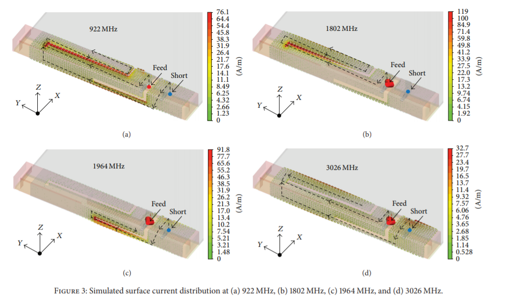 手机多频天线到底怎么设计? 手机多频天线到底怎么设计?