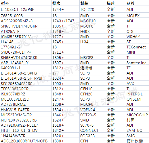 818兆亿微波商城“现货大甩卖”，优惠&礼品一起来拿！