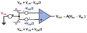 差分运放和仪表放大器应用科普贴--模拟小信号前端处理探索 差分运放和仪表放大器应用科普贴--模拟小信号前端处理探索