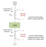 差分运放和仪表放大器应用科普贴--模拟小信号前端处理探索 差分运放和仪表放大器应用科普贴--模拟小信号前端处理探索