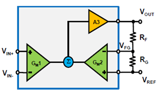 差分运放和仪表放大器应用科普贴--模拟小信号前端处理探索 差分运放和仪表放大器应用科普贴--模拟小信号前端处理探索