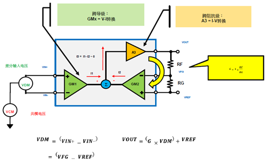 差分运放和仪表放大器应用科普贴--模拟小信号前端处理探索 差分运放和仪表放大器应用科普贴--模拟小信号前端处理探索