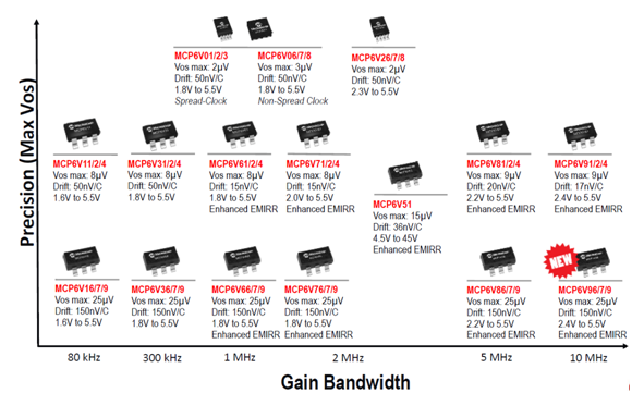 差分运放和仪表放大器应用科普贴--模拟小信号前端处理探索 差分运放和仪表放大器应用科普贴--模拟小信号前端处理探索
