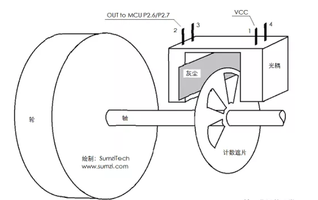 霍尔传感器在智能吸尘器中的应用 霍尔传感器在智能吸尘器中的应用