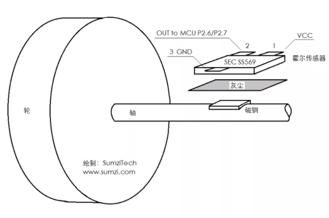 霍尔传感器在智能吸尘器中的应用 霍尔传感器在智能吸尘器中的应用