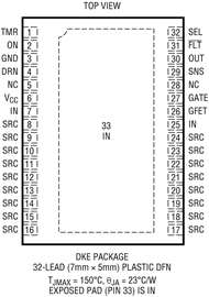 LTC4381具有 9mΩ MOSFET 的低静态电流浪涌抑制器 LTC4381具有 9mΩ MOSFET 的低静态电流浪涌抑制器