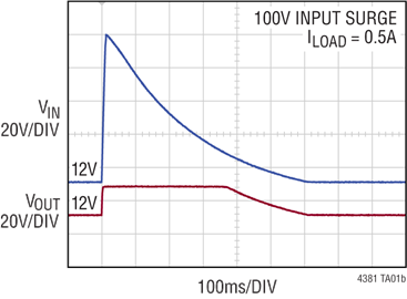 LTC4381具有 9mΩ MOSFET 的低静态电流浪涌抑制器 LTC4381具有 9mΩ MOSFET 的低静态电流浪涌抑制器