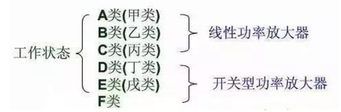 什么是射频功率放大器，去哪里买