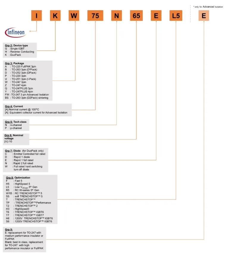英飞凌IGBT单管命名规则 英飞凌IGBT单管命名规则