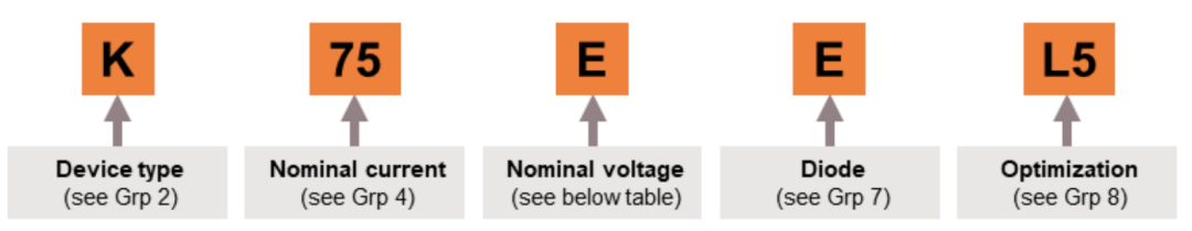 英飞凌IGBT单管命名规则 英飞凌IGBT单管命名规则