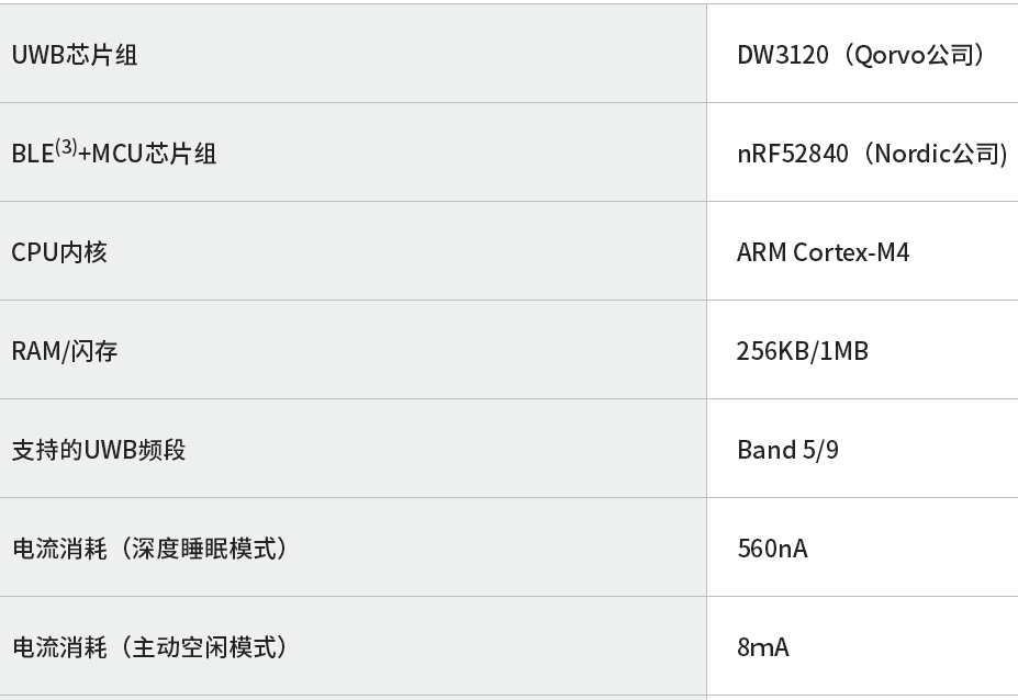 村田推出配备加速度传感器和超小尺寸UWB通信模块 村田推出配备加速度传感器和超小尺寸UWB通信模块