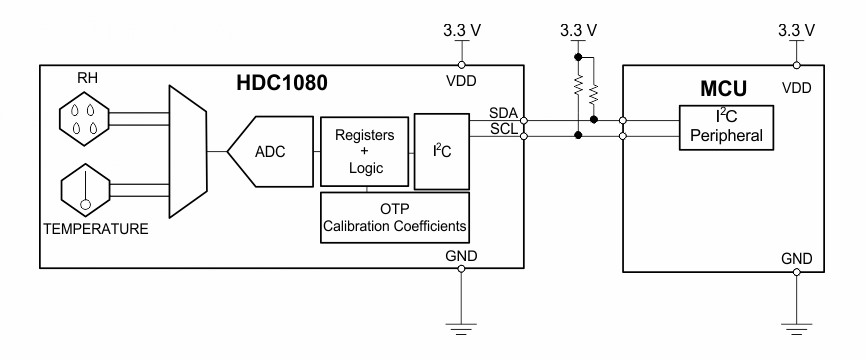 TI德州仪器HDC1080温湿度传感器