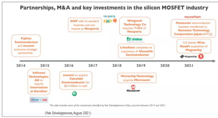 英飞凌把持的MOSFET市场 正在悄然崛起